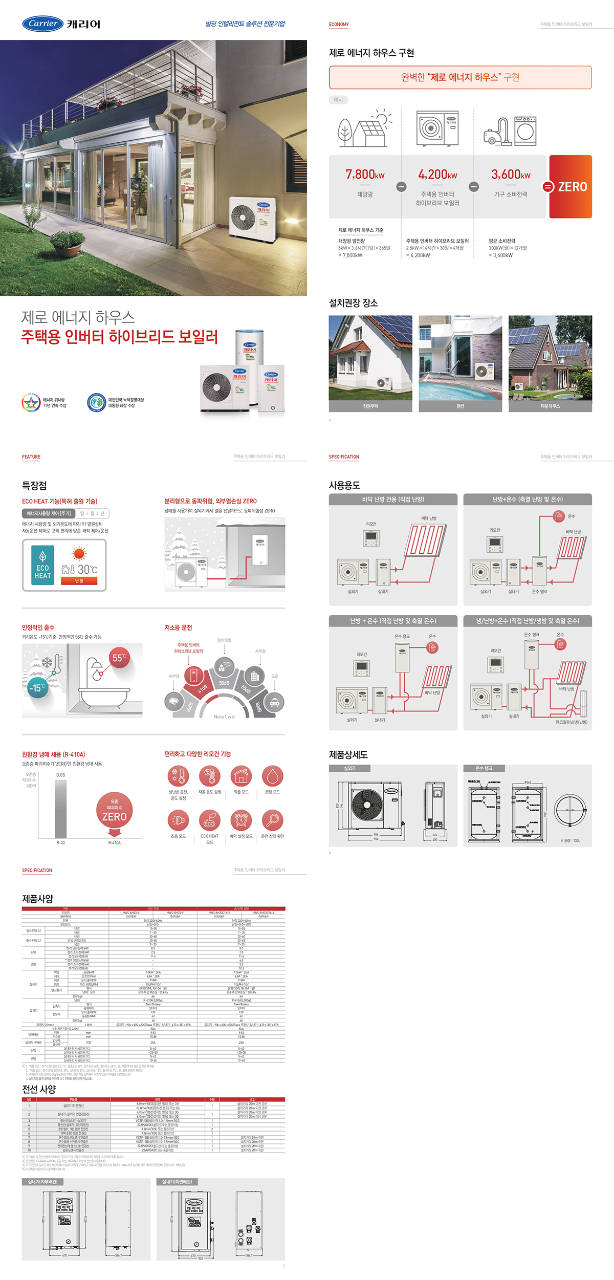 page6-12